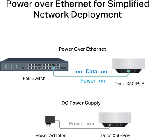 Miniatura 9 de TP-Link Deco X50-PoE AX3000 PoE Mesh WiFi - Malla WiFi 6 para montaje en techo/pared, reemplazo del enrutador WiFi, punto de acceso y extensor