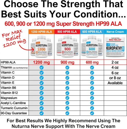 Miniatura 8 de Suplemento de apoyo para la neuropatía con 1200 mg HP-99 de ácido alfa lipoico - Fórmula máxima de ALA para los nervios para pies, manos, dedos