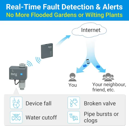 Miniatura 6 de LinkTap G2S - Temporizador de agua inteligente y pasarela, mayor rango que el temporizador de manguera WiFi, detección de fallas en tiempo real