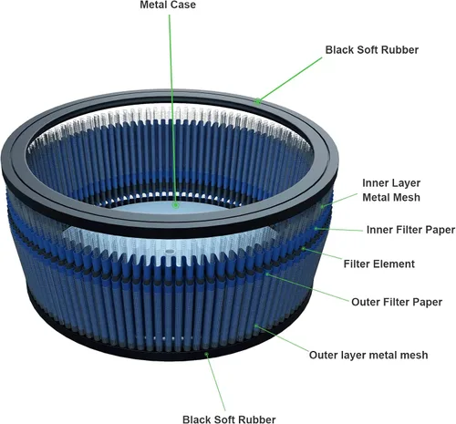 Miniatura 4 de HD-0800 29442-99e Filtro de aire para Harley Davidson Road King Road Glide Screamin Eagle Dyna Softail Springer Ultra Classic FatBoy Wide Street