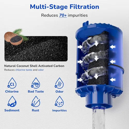 Miniatura 5 de Fil-Fresh Paquete de 2 filtros PURWater de repuesto para RF-9999 PURPLUS sistema de filtración de agua de grifo, certificado NSF, reemplazo de Azul