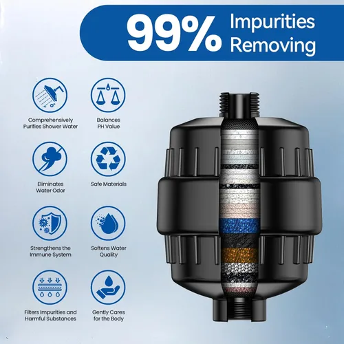 Miniatura 2 de VOXON Filtro de ducha de 36 etapas, revitaliza el cabello y las uñas con agua purificadora, filtro de cabezal de ducha para agua dura, 99% de plomo