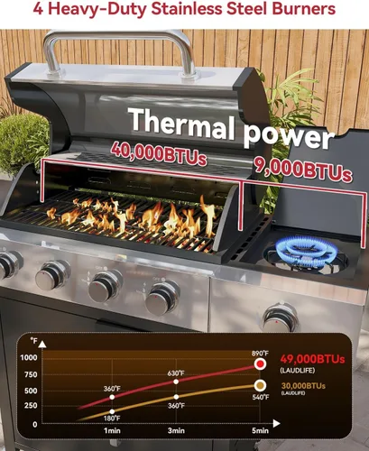 Miniatura 7 de Aoxun Parrilla de propano de 4 quemadores con quemador lateral, parrilla de gas de 49000 BTU, parrilla de acero inoxidable para exteriores