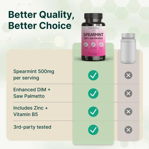 Miniatura 6 de VINATURA Spearmint Cápsulas Suplemento – Extracto de hoja de menta verde mejorado con DIM y Saw Palmetto, para cabello no deseado, salud y piel