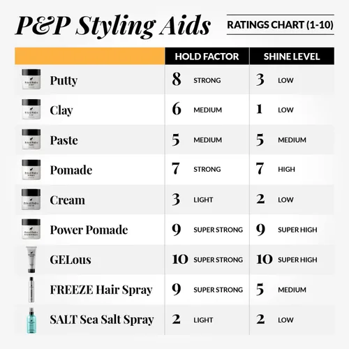 Miniatura 6 de Pete & Pedro Hair Pomade – Pomada clásica de peinado para hombres Fijación media y alto brillo con un montón de control, ayuda a que el cabello se