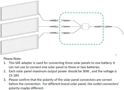 Miniatura 2 de Sunway Solar Conectores de panel, cable de extensión para conectar 3 paneles a batería de 12 V con adaptadores inversos de polaridad SAE para kits