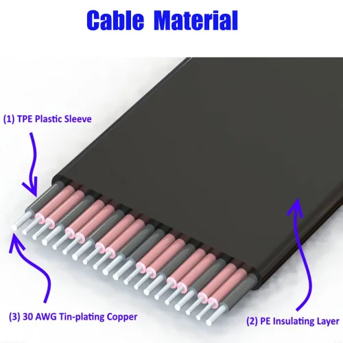 Miniatura 5 de HLT PCI-e PCI Express 36PIN 1X Cable de extensión con conector chapado en oro