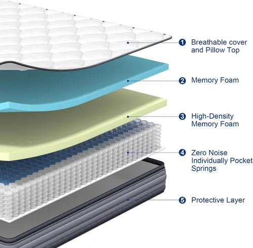 Miniatura 3 de Colchón híbrido tamaño Queen de 12 pulgadas, colchón híbrido en una caja, espuma viscoelástica de gel y resortes embolsados individuales, soporte