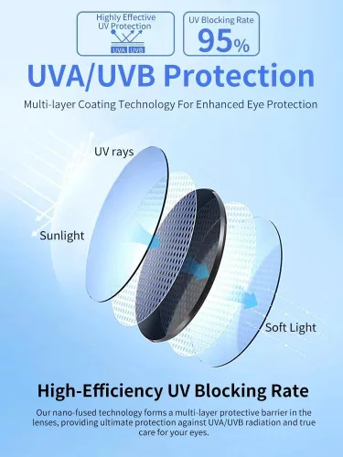 Miniatura 4 de Gafas de seguridad Z87 UV400 protección de luz azul Fotocrómico Durable Trabajo Gafas Construcción Industrial Sitios de trabajo Azul traslúcido