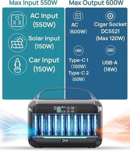 Miniatura 3 de Generador solar de 600 W (sobretensión de 1200 W), estación de energía portátil con panel solar de 100 W, batería LFP de 576 Wh (180,000 mAh)
