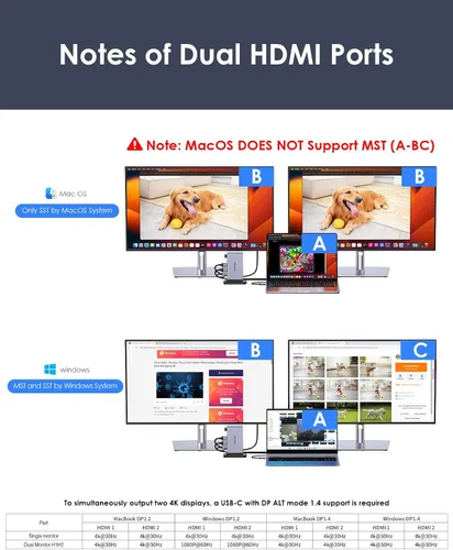 Miniatura 6 de LENTION Estación de acoplamiento para portátil USB C desmontable 10 en 1 con HDMI dual 4K a 60Hz, carga PD, USB C, USB-A, lectores de tarjetas