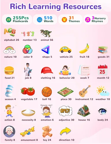 Miniatura 2 de Tarjetas didácticas parlantes en español e inglés para niños pequeños, 510 palabras visuales bilingües rosadas, juguetes educativos para niñas