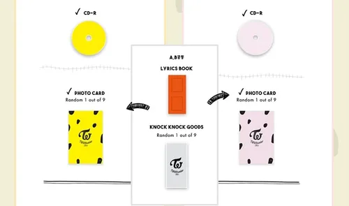 Miniatura 4 de JYP Entertainment Twice - TWICEcoaster : Lane 2 (álbum especial) [A ver.+B ver. Set] 2CD+Photobook+Photocard+Juego de tarjetas fotográficas