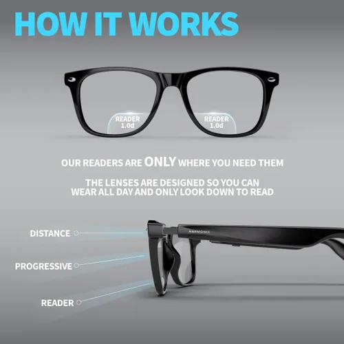 Miniatura 6 de Harmonix SonaVue - Lentes inteligentes para audio, Bluetooth con sonido de oído abierto, lectores 1.0D, color negro