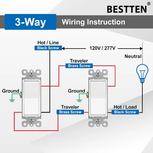 Miniatura 7 de BESTTEN Paquete de 10 interruptores de luz decorativa de 3 vías, 15 A, 120/277 V, un solo polo o tres vías, interruptor de pared de paleta