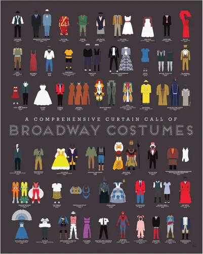 Pop Chart | Llamada a Escena de Vestuario de Broadway | Póster artístico de 16 x 20 pulgadas | Historia de espectáculos incluyendo Hamilton |