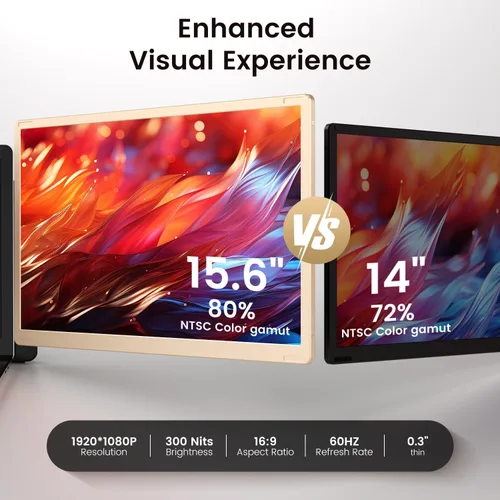 Miniatura 2 de Extensión de Pantalla para Laptop de 15.6 Pulgadas, Monitor Portátil FHD de 1080P con 120% sRGB, Pantalla Desmontable de 235º de Rotación, Conectar