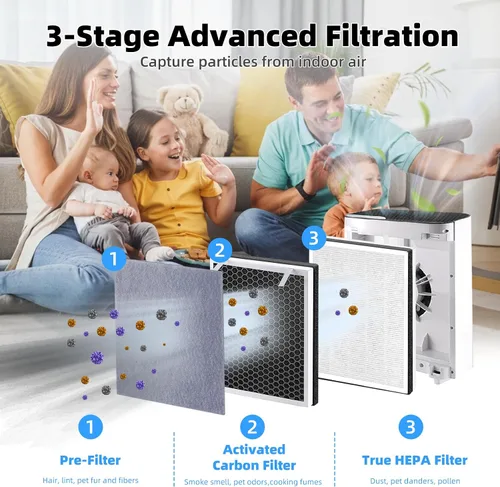 Miniatura 2 de Paquete de 2 filtros de repuesto Vital 100 compatibles con el purificador de aire LEVOIT Vital 100, H13 True HEPA de alta eficiencia y filtro Vital