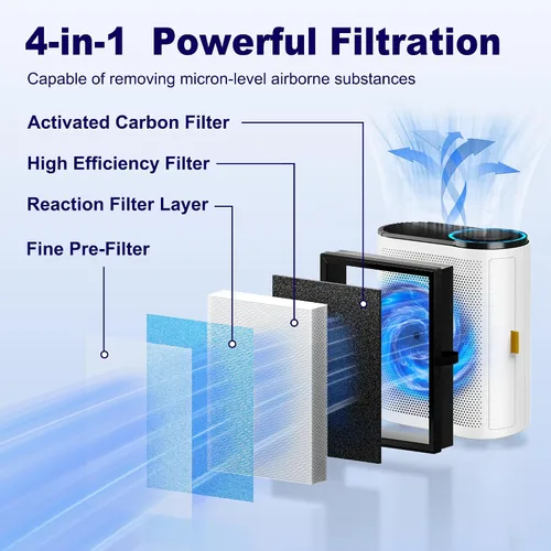 Miniatura 3 de MK04 Filtro de aire de repuesto para purificador de aire Aroeve MK04 MG04JH, filtro H13 True HEPA de 4 en 1 de carbón activado de alta eficiencia