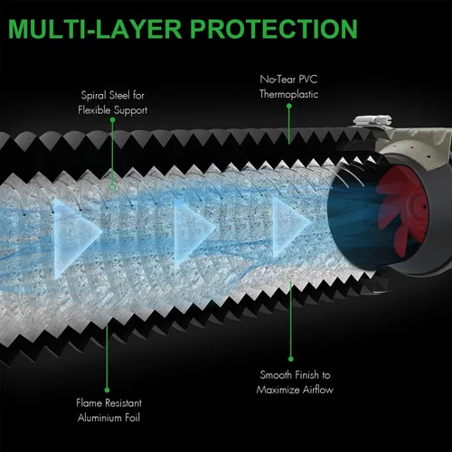 Miniatura 3 de iPower Manguera de ventilación flexible de conducto de aluminio de 3 pulgadas y 8 pies con protección de 4 capas para secadora para calefacción