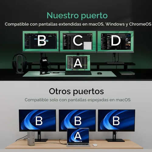 Miniatura 7 de Plugable Estación de acoplamiento para monitor triple USB-C: Base para laptop 13 en 1 con carga de 100 W para Mac