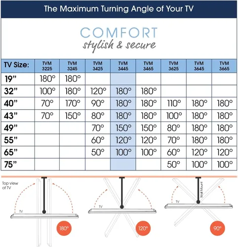 Miniatura 9 de Vogel's TVM 3445 Soporte de pared para TV de movimiento completo para televisores de 32 a 65 pulgadas, máx. 55 libras, giratorio hasta 180º, soporte