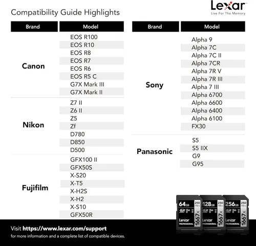 Miniatura 6 de Lexar Tarjeta de Memoria SD Profesional de 64GB (Paquete de 2) 1667x, UHS-II, C10, U3, V60, Full HD, 4K, Hasta 250MB/s de Lectura SDXC