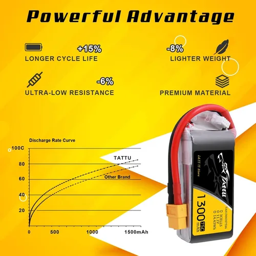 Miniatura 3 de TATTU Batería LiPo de 11.1V 1300mAh 75C 3S con enchufe XT60 (2 piezas)