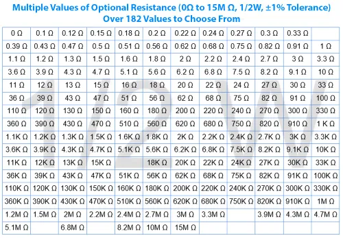Miniatura 6 de California JOS - 100 resistencias de 0.24 ohm 1/2 W (0.5 vatios) ±1% tolerancia de película metálica, resistencia fija múltiple de valores