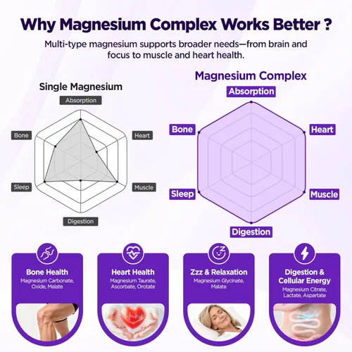 Miniatura 3 de Complejo de magnesio de 1000 mg para mujeres, suplemento de magnesio 12 en 1 con citrato de glicinato, malato, taurato, vitamina D3 K2, zinc