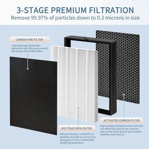Miniatura 2 de Reemplazo de filtro 45i compatible con Alen 45i Air Pur-ifier, sistema de filtración de 3 etapas, incluye 1 HEPA H13 con carbón activado y 4