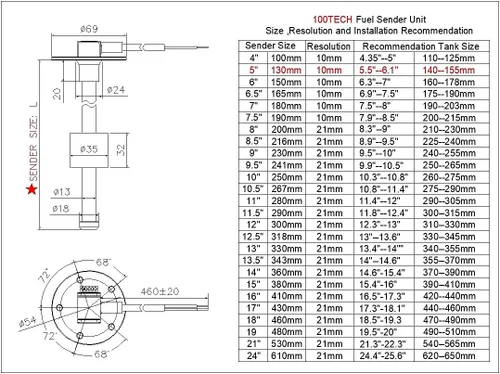 Miniatura 4 de 100TECH - Unidad Marina de sensor e indicador para nivel de combustible, gas, agua para lancha, vehículo, camión, caravana, 240-33 ohm, 5.11 pulgadas