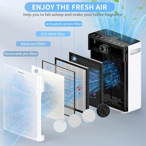 Miniatura 5 de Purificadores de aire para el hogar, cubierta de monitor de calidad del aire PM 2.5 de hasta 2200 pies cuadrados con modo mascota, temporizador