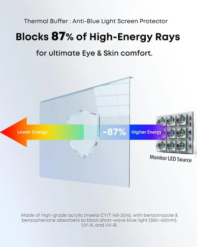 Miniatura 2 de Protector de pantalla para monitor de luz azul colgante, bloquea el 87% de la luz azul y el 97% de los rayos UV, sin instalación, 93% de claridad