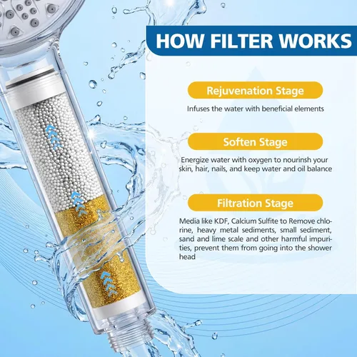 Miniatura 5 de Filtro de ducha mejorado compatible con cabezal de ducha de mano Cobbe para una mayor duración de filtración, filtro de agua de repuesto de alta