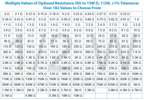 Miniatura 5 de California JOS 20pcs Resistor 1/2w (0.5 Watt) Resistencia fija de película metálica de tolerancia ±1%, múltiples valores de resistencia opcionales