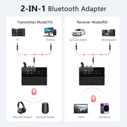 Miniatura 4 de LOFICOPER Receptor transmisor Bluetooth, aptX adaptador de audio Bluetooth de baja latencia, adaptador inalámbrico AUX/RCA Bluetooth 5.3 de largo
