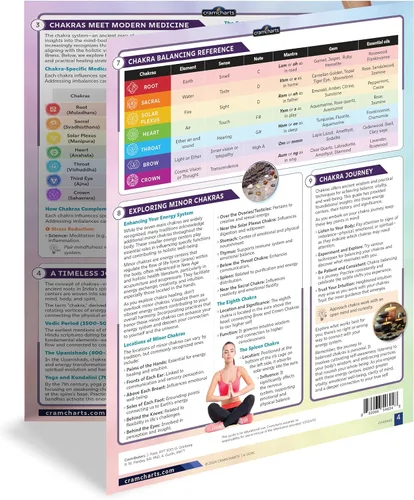 Miniatura 2 de Cramcharts Chakras - Guía de referencia rápida laminada de 4 páginas para el sistema de 7 chakras, centros de energía, yoga, meditación y tabla