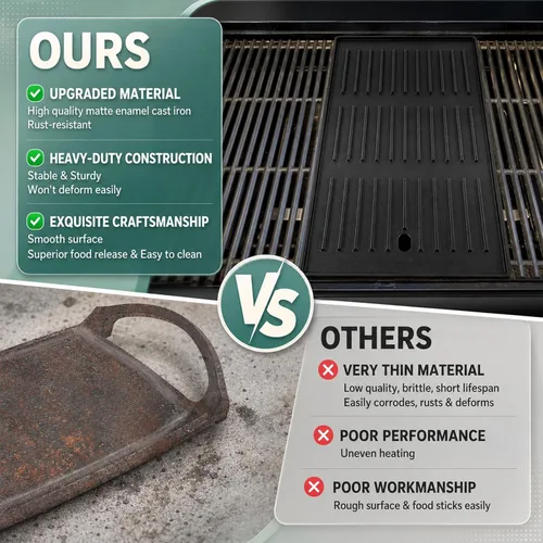 Miniatura 4 de SafBbcue Piezas de recambio mate de la plancha del hierro fundido para Charbroil infrarrojo comercial 463242715 463242716 463234413 463234614