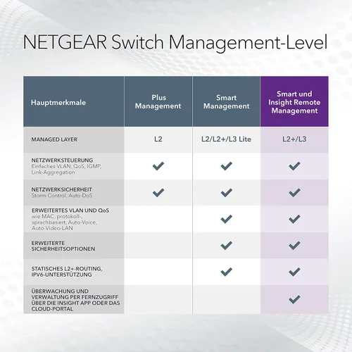 Miniatura 6 de NETGEAR Interruptor GS510TLP Smart 8P Gigabit PoE+ y 2 sfp 75W