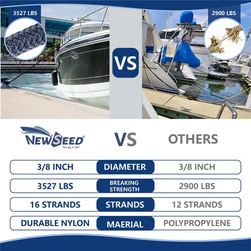 Miniatura 5 de NEWSEED Dock Lines Paquete de 2 cuerdas de nailon trenzado doble de 3/8 pulgadas x 35 pies con ojales de 12 pulgadas, líneas de amarre prémium