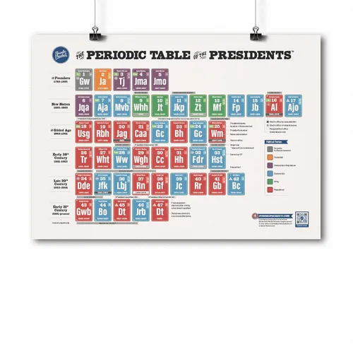 Miniatura 2 de Paquete de póster de Presidentes y Colegios Electorales Juego de 2 carteles Actualizado con la última información presidencial Ideal