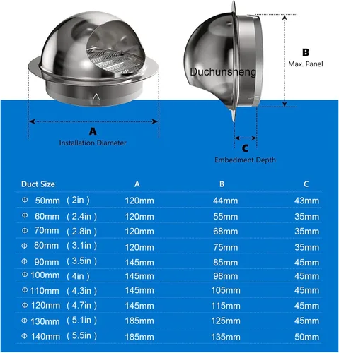 Miniatura 2 de Tapón de ventilación redondo de pared Campana de escape de acero inoxidable, Cubierta de ventilación del secador de ventilador, Cubierta de salida