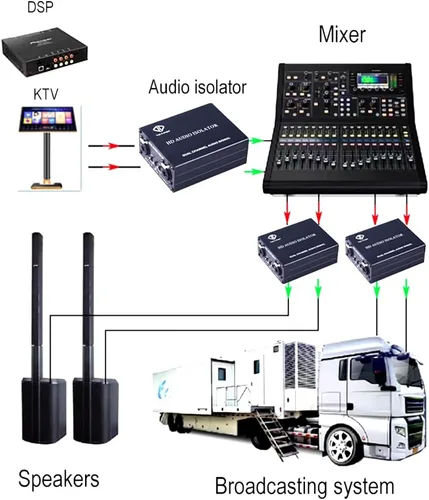 Miniatura 4 de Transformador de eliminación XRL/6.35/TRS / 1/4 TS Aislamiento de audio Detener el zumbido o zumbido no deseado de los sistemas de sonido y PA