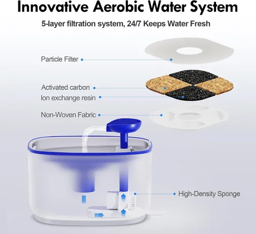 Miniatura 6 de Fuente de agua para gatos de acero inoxidable, dispensador de agua para perros con bomba inalámbrica, dispensador de agua para gatos de 101 oz/3 L