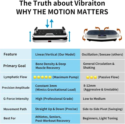 Miniatura 2 de Máquina de ejercicios de placa de vibración vertical lineal, plataforma de cuerpo entero de 50 a 60 Hz con asas push-up, 120 velocidades, 0.118 in