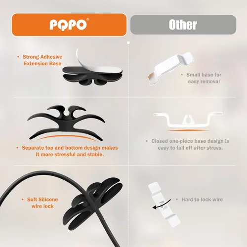 Miniatura 3 de Paquete de 4 organizadores de cables para electrodomésticos de cocina, organizador de cables adhesivo para electrodomésticos, envolvedor de cables