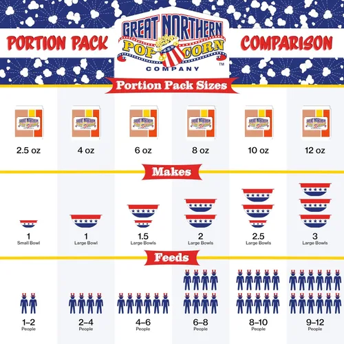 Miniatura 4 de Great Northern Popcorn Palomitas de maíz todo en uno, paquete de palomitas de maíz premedidas de 10.75 onzas para palomitas comerciales de 8 onzas