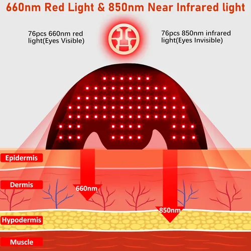Miniatura 3 de Terapia de luz roja para dispositivos 660 y 850nm del cuello y del hombro cerca de la luz infrarroja
