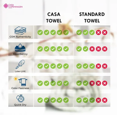 Miniatura 6 de CASA COPENHAGEN Juego de toallas texturizadas onduladas de 6 piezas - Azul marino, 550 g/m², 2 toallas de baño, 2 toallas de mano, 2 toallitas